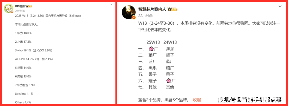 为小米双雄称霸苹果OV荣耀往后排！凯发平